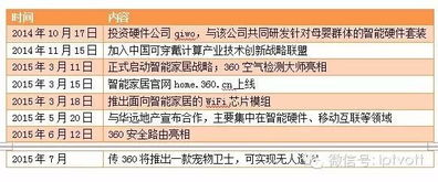 物聯(lián)網(wǎng)時(shí)代,巨頭們?nèi)绾尾季旨夹g(shù)研發(fā)？