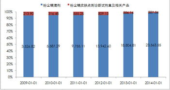 孥孥的大樹 我武生物 脫敏治療藥物行業龍頭，吃藥也吃出高毛利