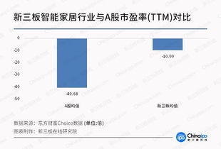 從CES看未來（二） 智能家居邁上新臺階，物聯網技術研發驅動新三板成長性更勝一籌